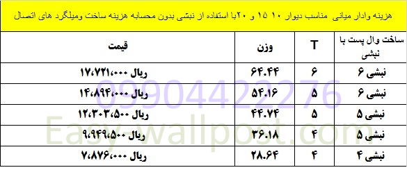 وال پست منقطع، خرید وال پست منقطع، فروش وال پست منقطع، قیمت وال پست منقطع، قیمت وال پست، خرید وال پست، فروش وال پست، وال پست گالوانیزه
