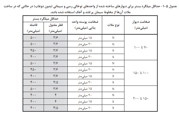 میلگرد بستر، خرید میلگرد بستر، فروش میلگرد بستر، قیمت میلگرد بستر،